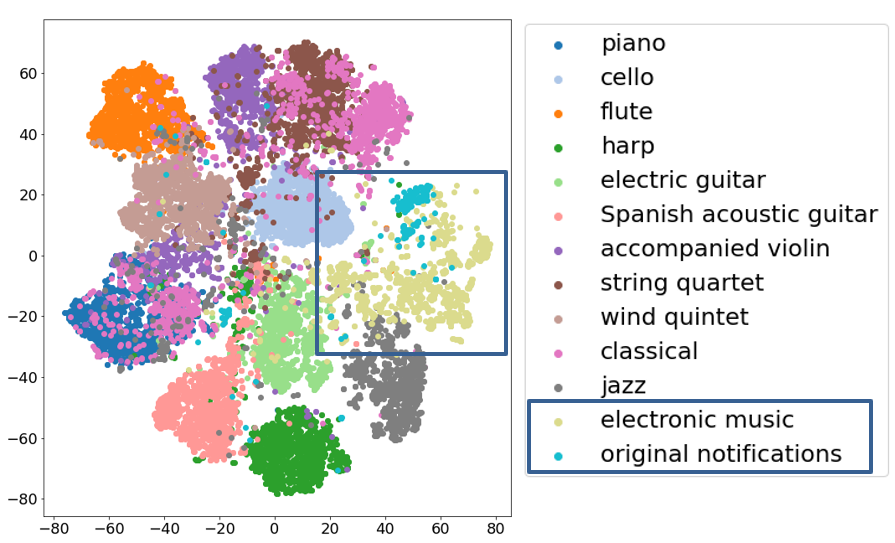 electronic