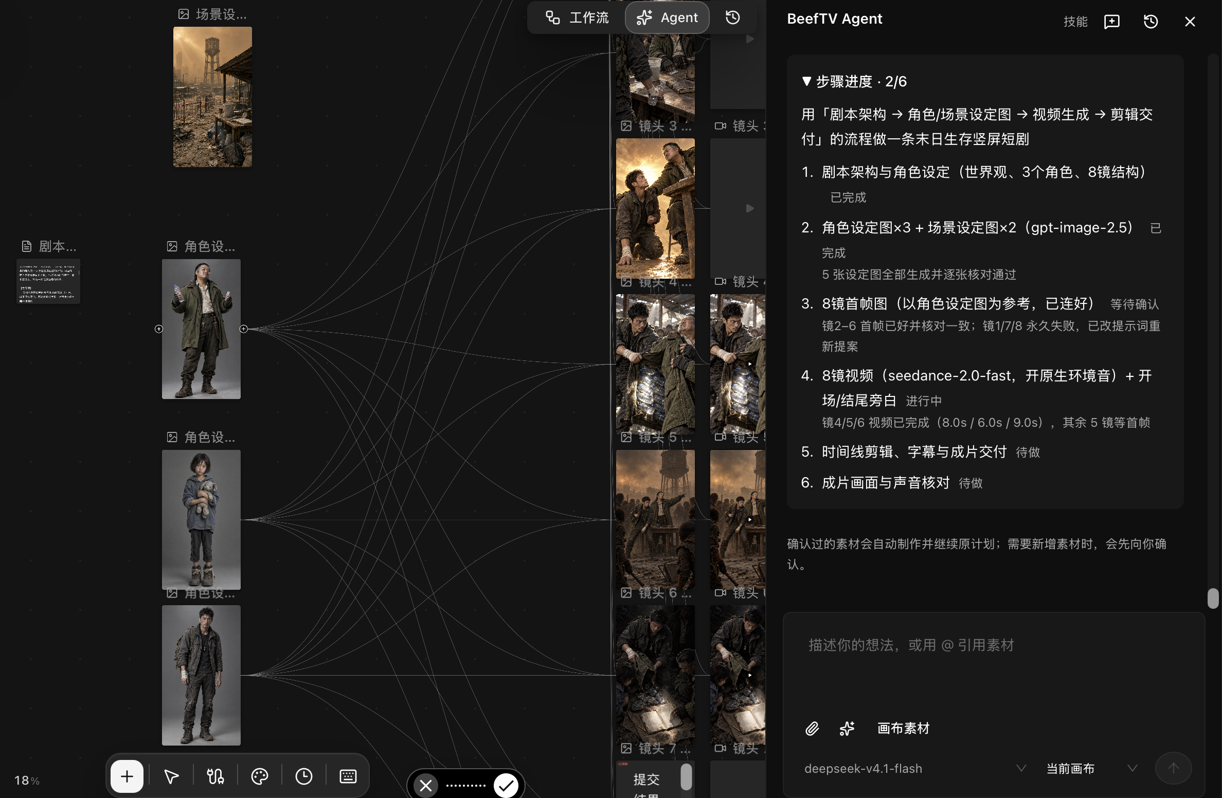 BeefTV Agent in use: character and scene nodes connect to storyboard and video nodes, with production steps and progress shown on the right