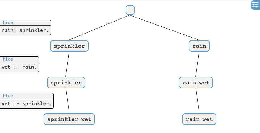 Example visualization