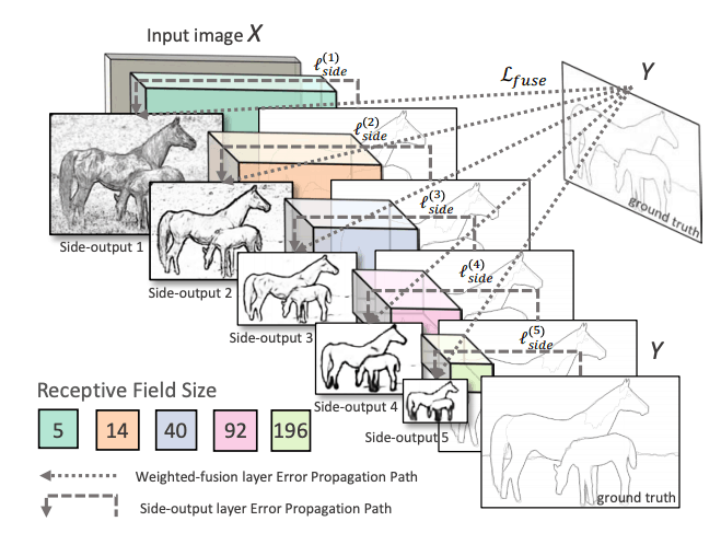 holistically-nested edge detection