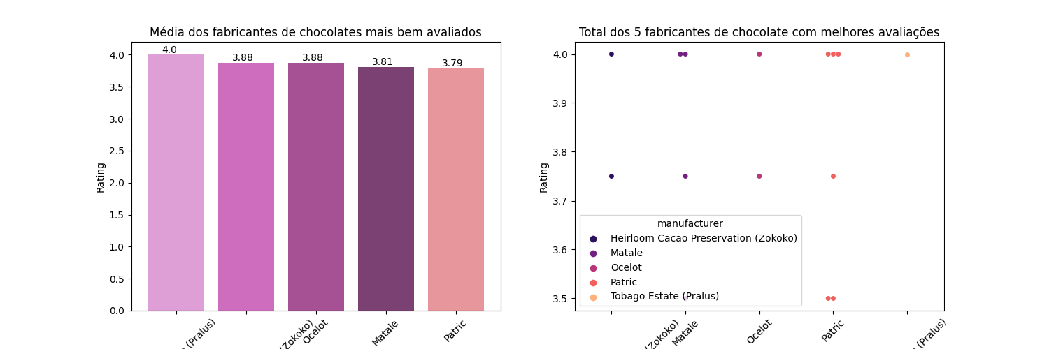 origin_bean_absolute-barchart