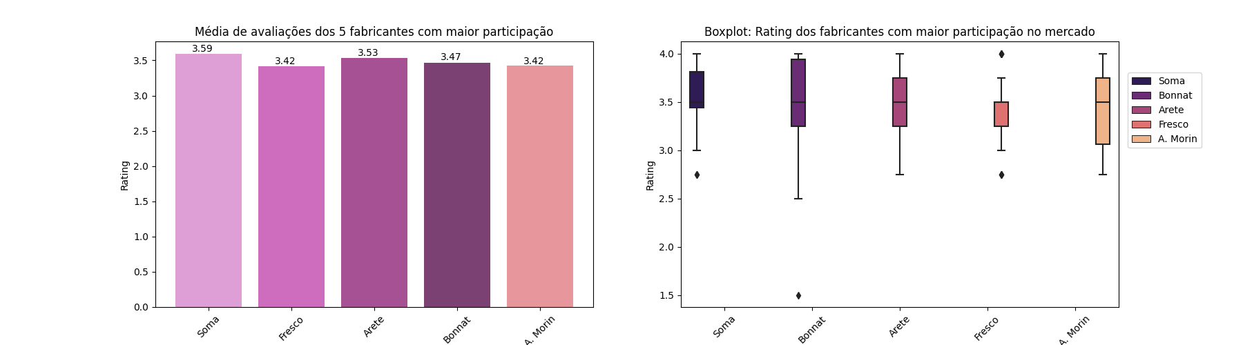 origin_bean_absolute-barchart