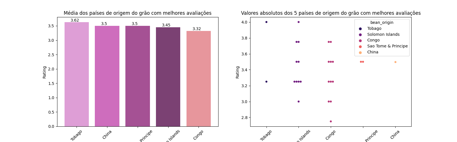 origin_bean_absolute-barchart