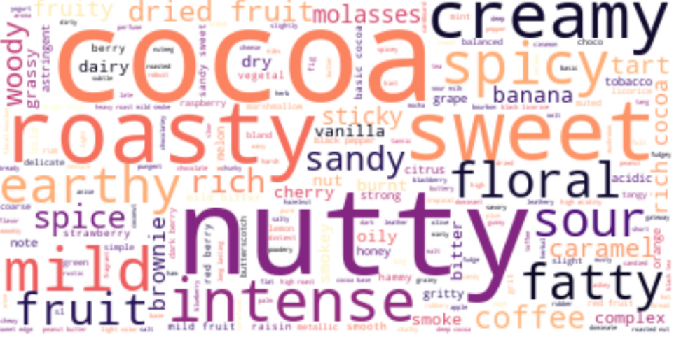 chocolate-wordcloud