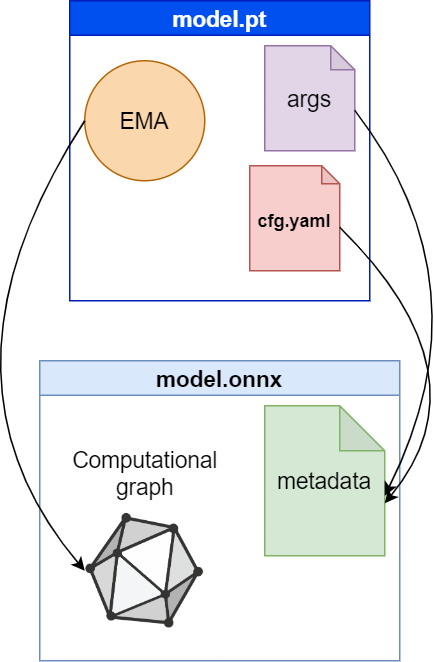 Schema