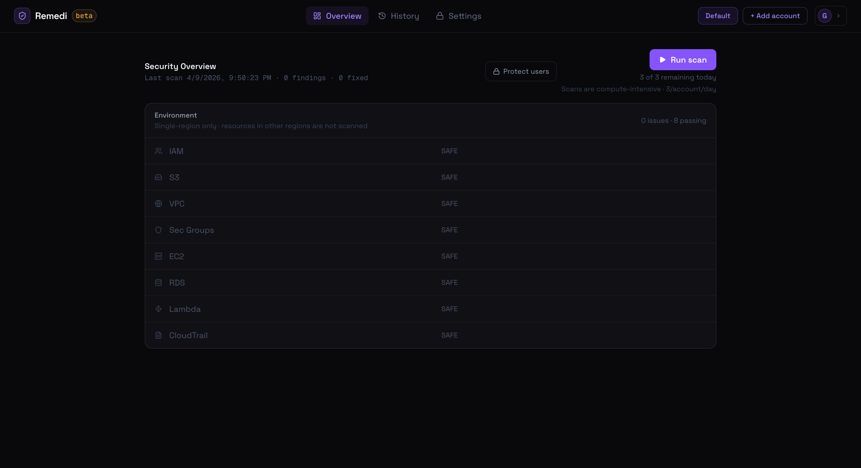 Security overview dashboard