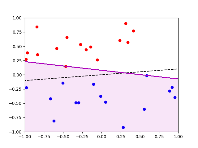 2d-not-converged