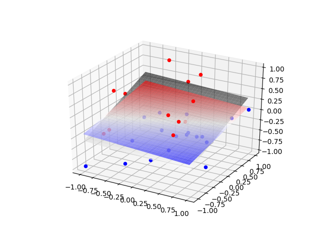 3d-converged