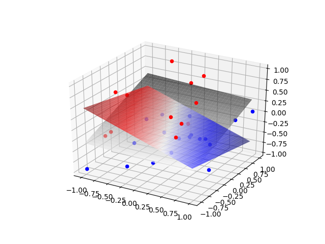 3d-converged