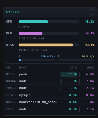 dsh-top System Monitor panel