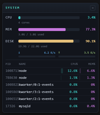 dsh-top System Monitor panel