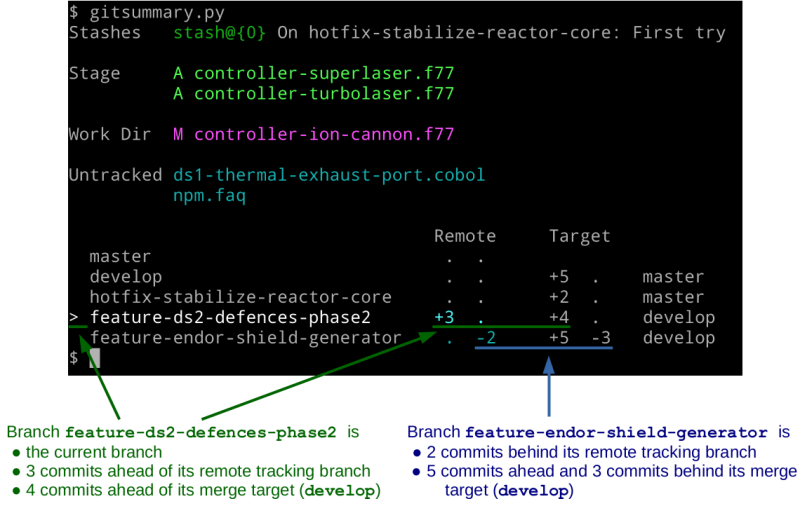 gitsummary example