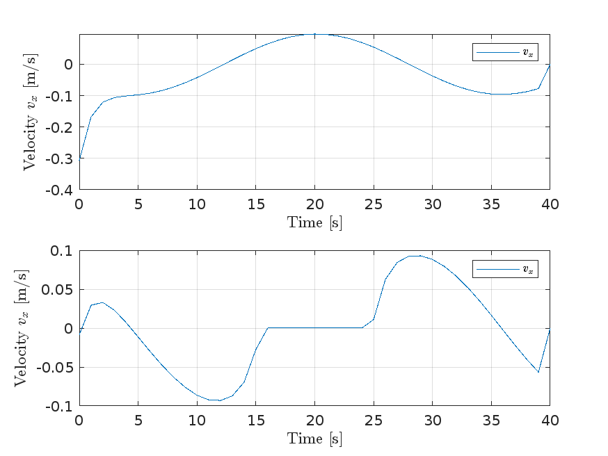 MPC Simulation Figure 2