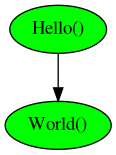 Hello World pipeline status