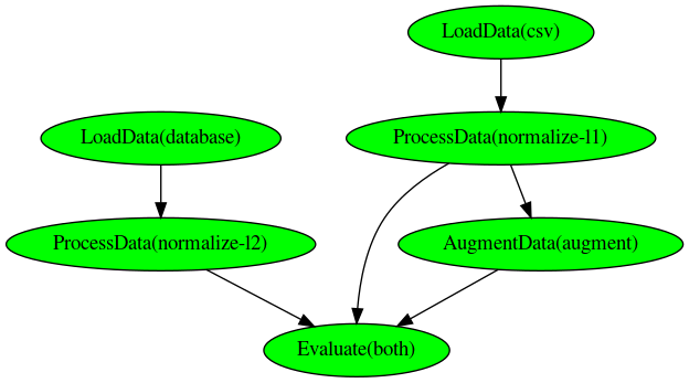 Multi path pipeline status