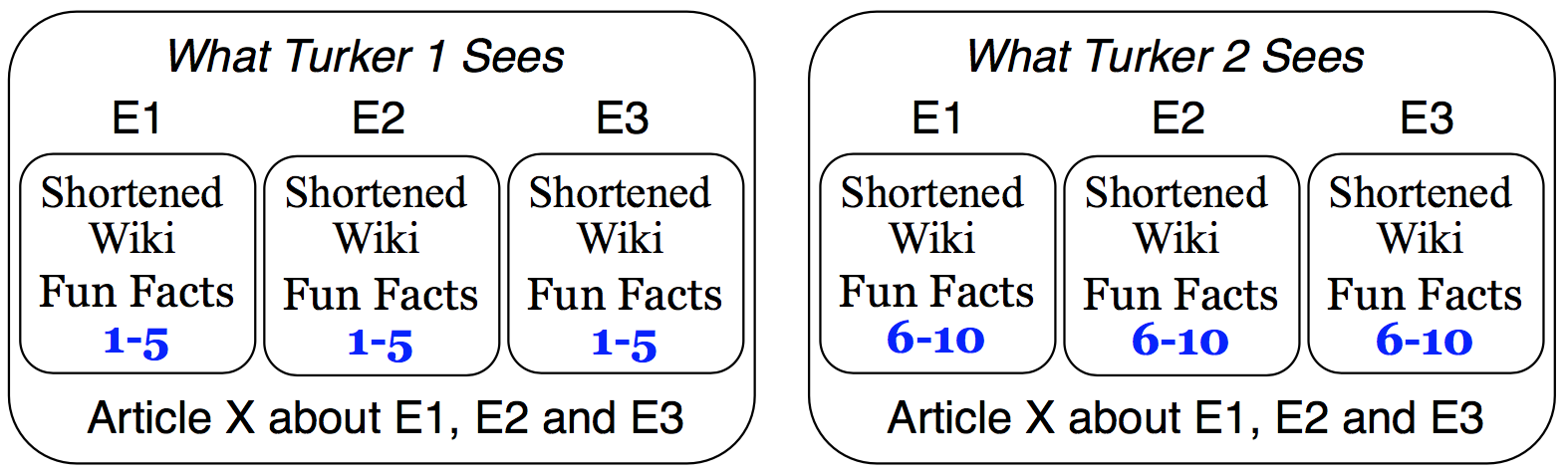 Reading sets for Turkers 1 and 2 in Config A