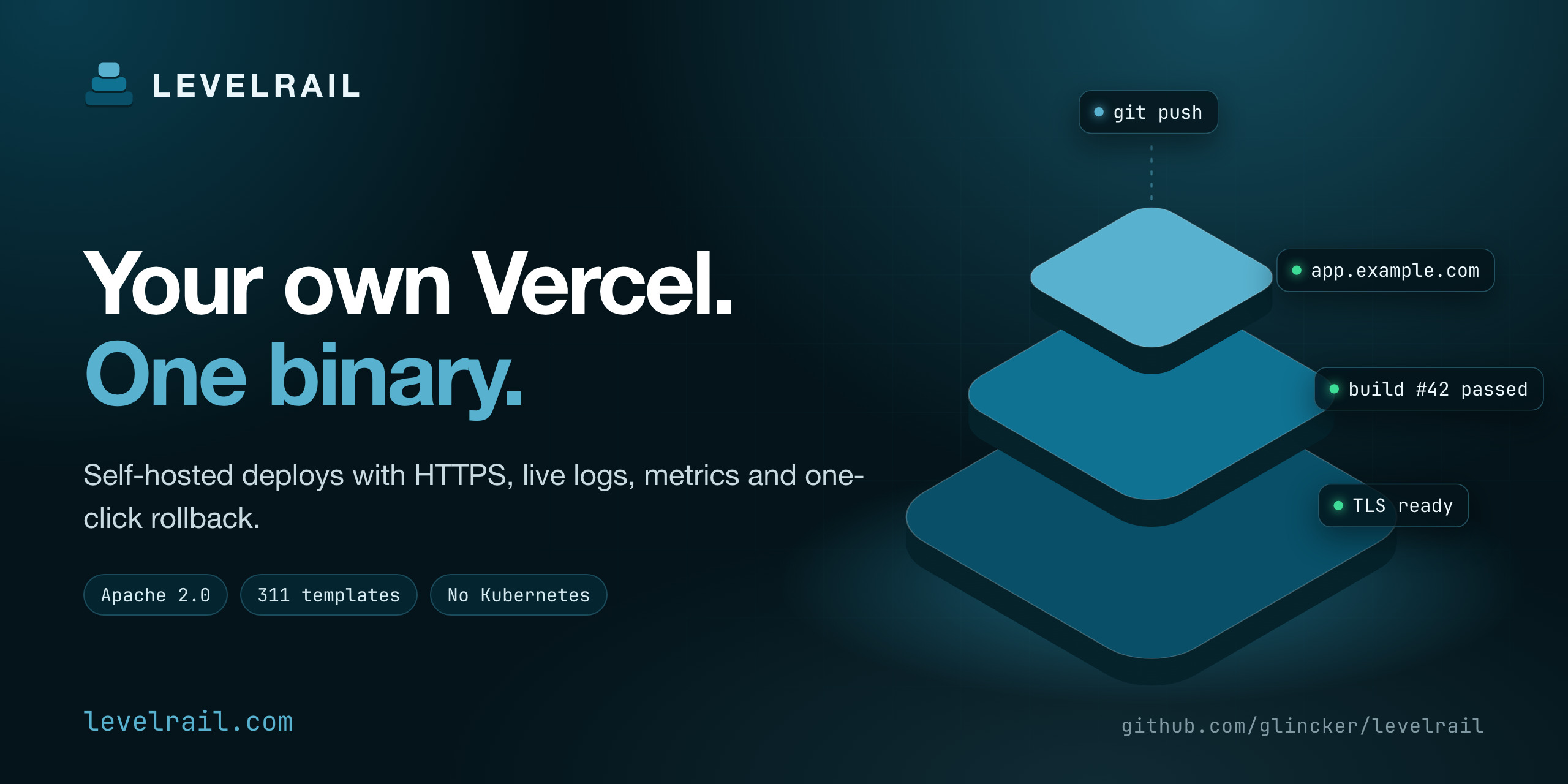 Levelrail: your own Vercel, one binary. Deploys with HTTPS, live logs and rollback.