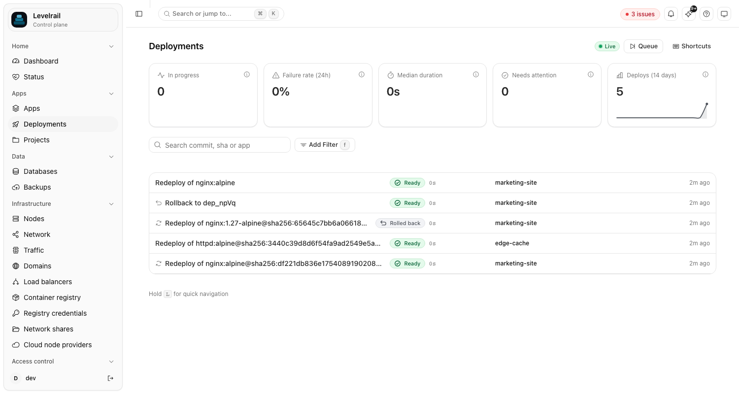 Levelrail Deployments page listing recent deploys and a rollback