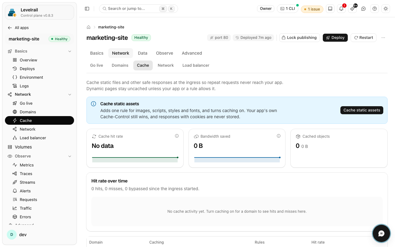 Levelrail dashboard: Build cache panel for an app