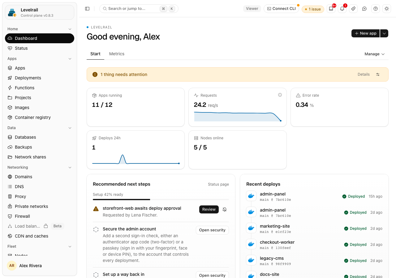 Levelrail dashboard home: fleet health, requests and recent deploys