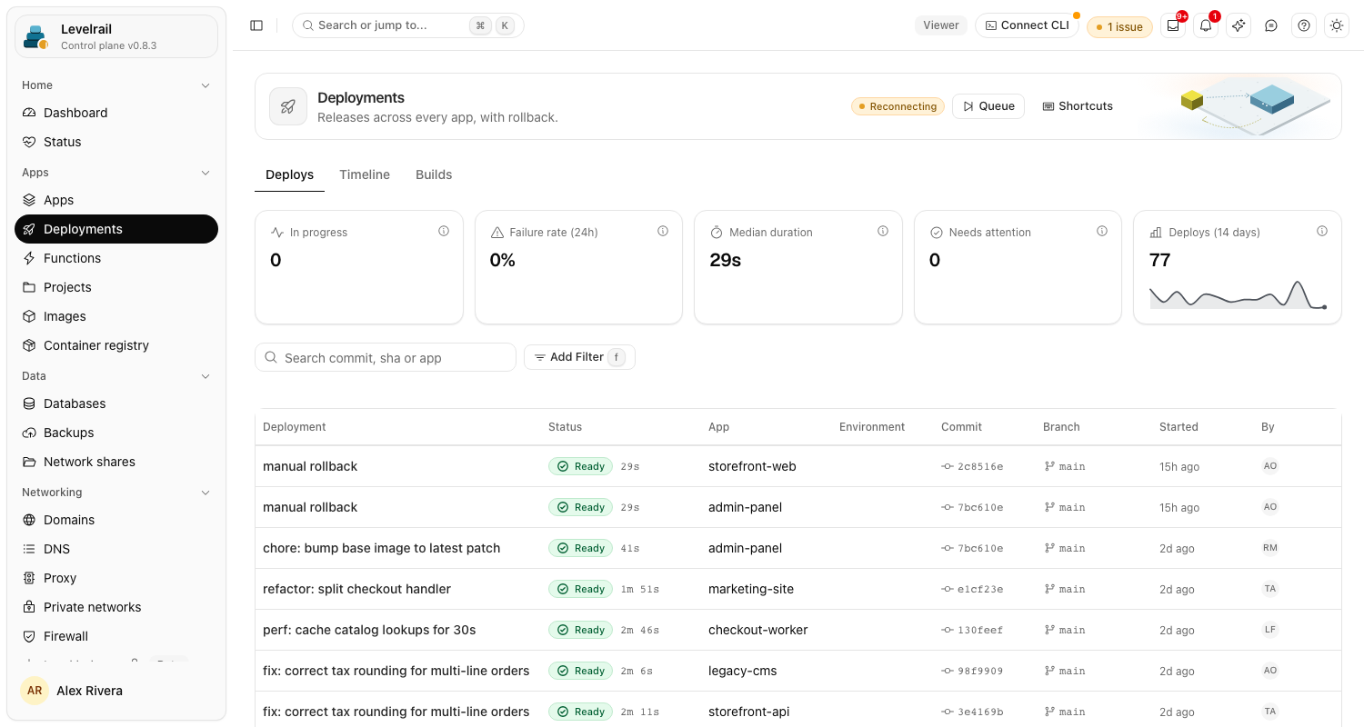 Levelrail dashboard: Deployments across all apps