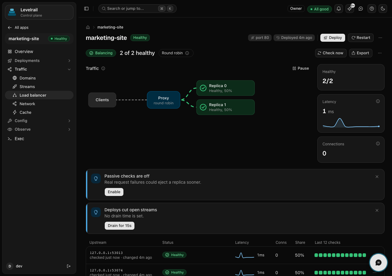 Levelrail load balancer view with upstream health