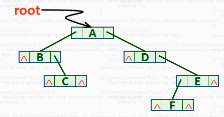 二叉树的二叉链表存储表示