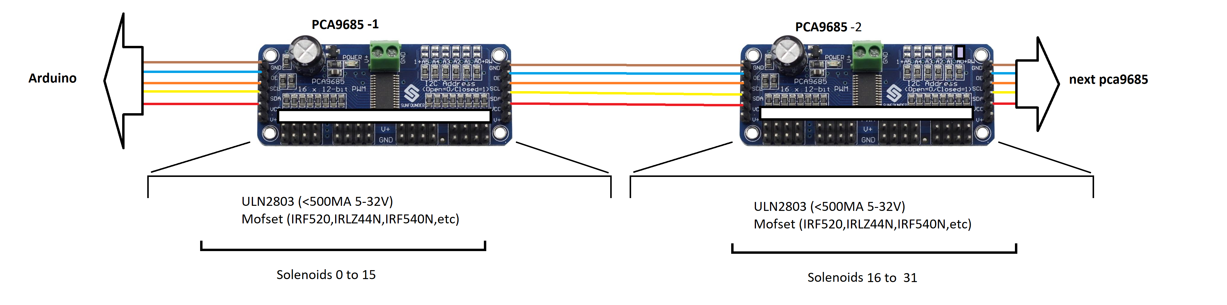 Schema electrique