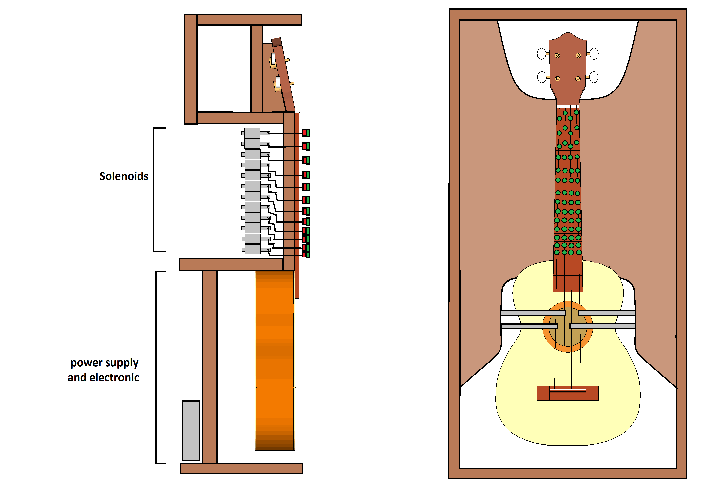 schema principe