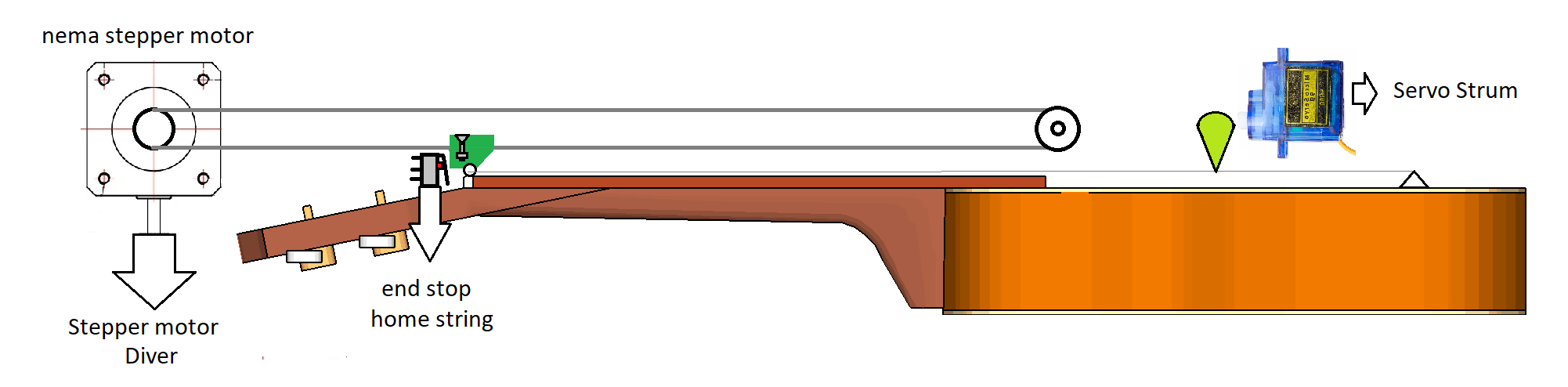 Schema principe