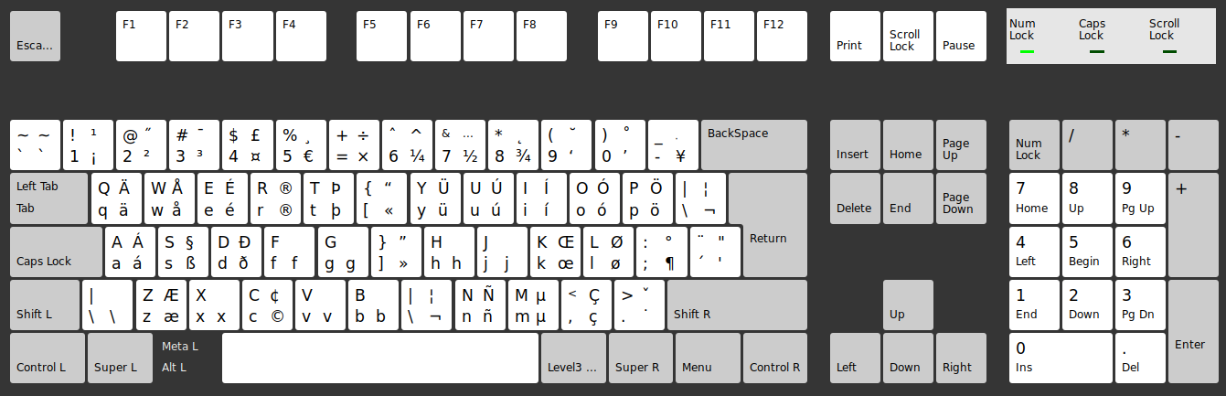 Github Globalviking Keyboard Layouts