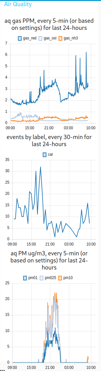 air-quality-sample
