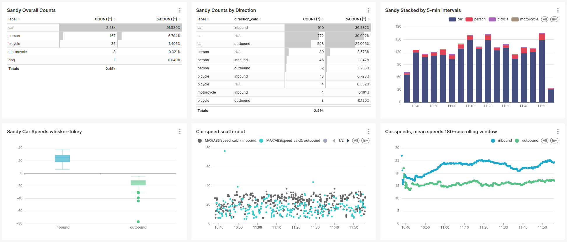 dashboard-sample