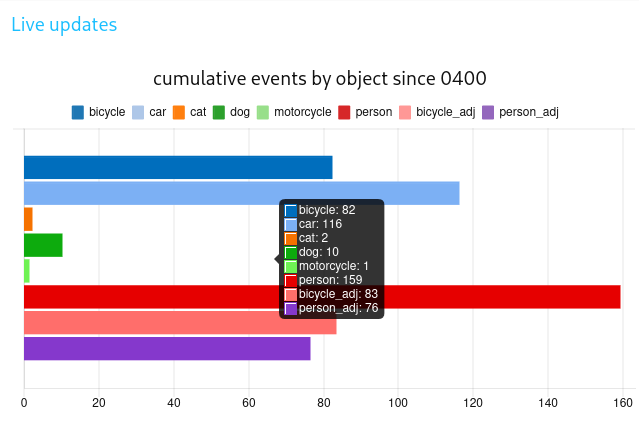 events-counts-daily