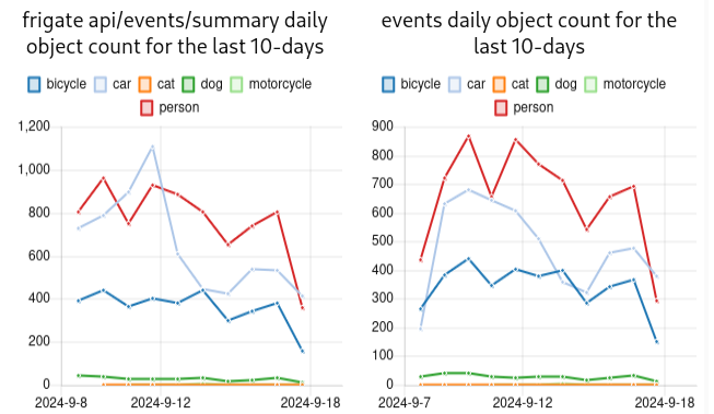 events-daily-10-day