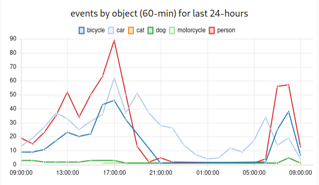 events-hourly-24-hours