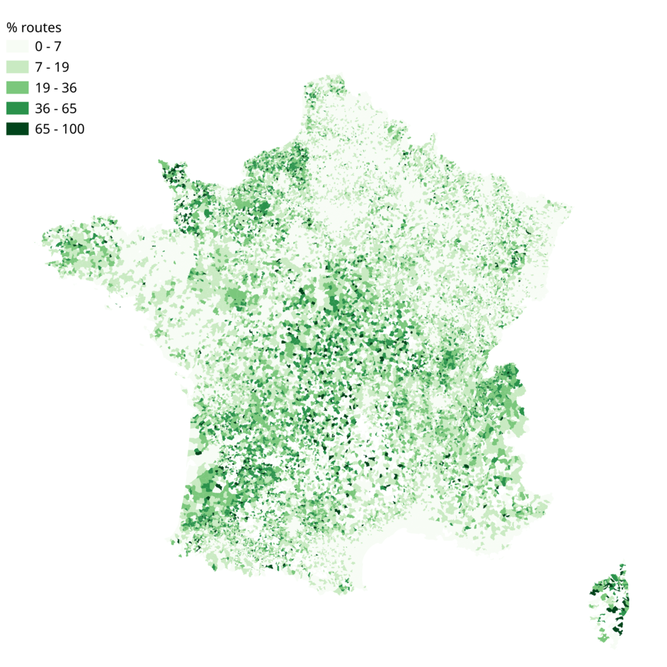 % routes