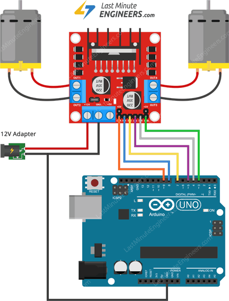 wiring