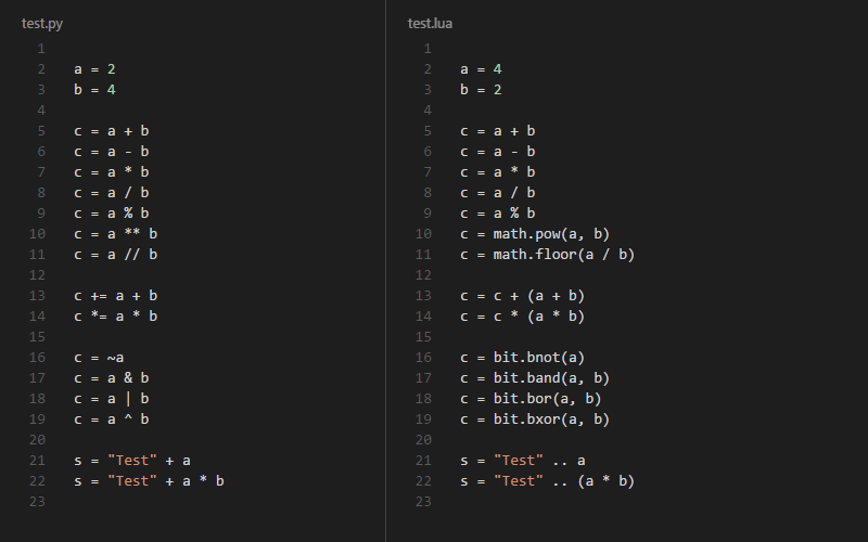 Supported Python Operators