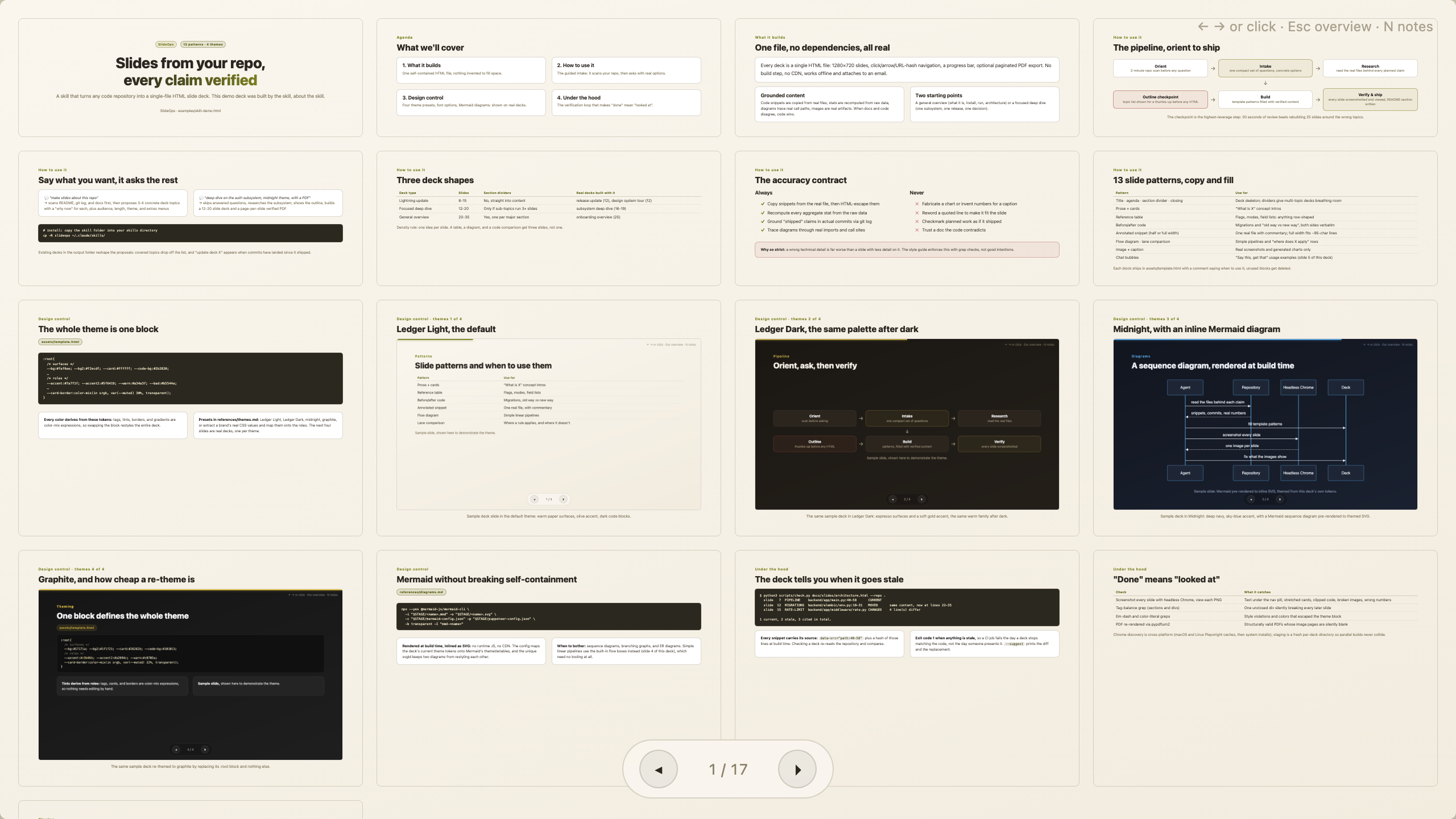 The demo deck's overview grid
