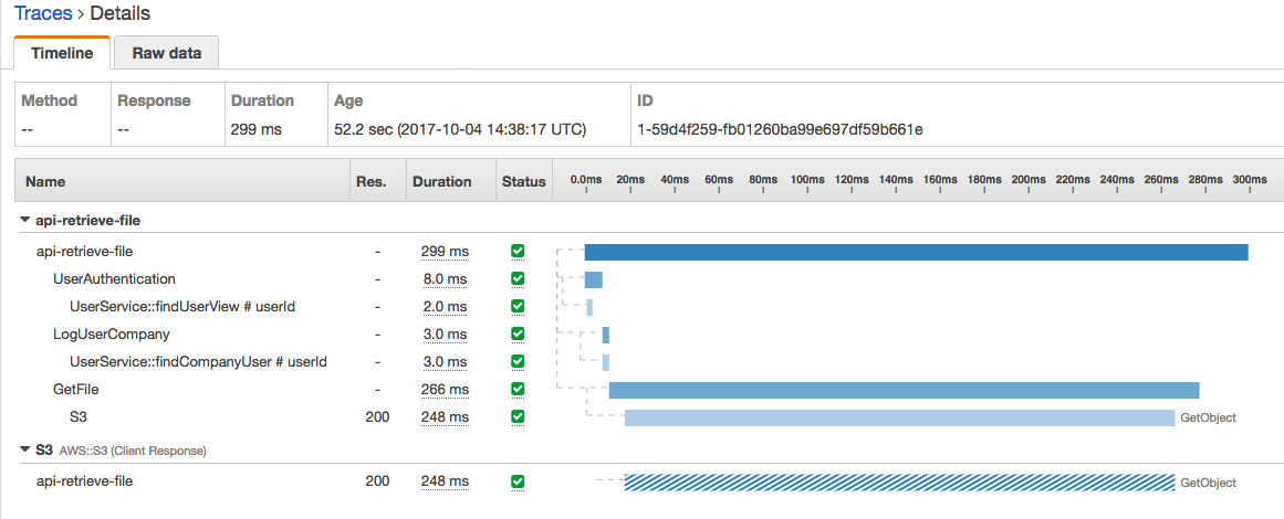 XRay Trace for retrieving file details