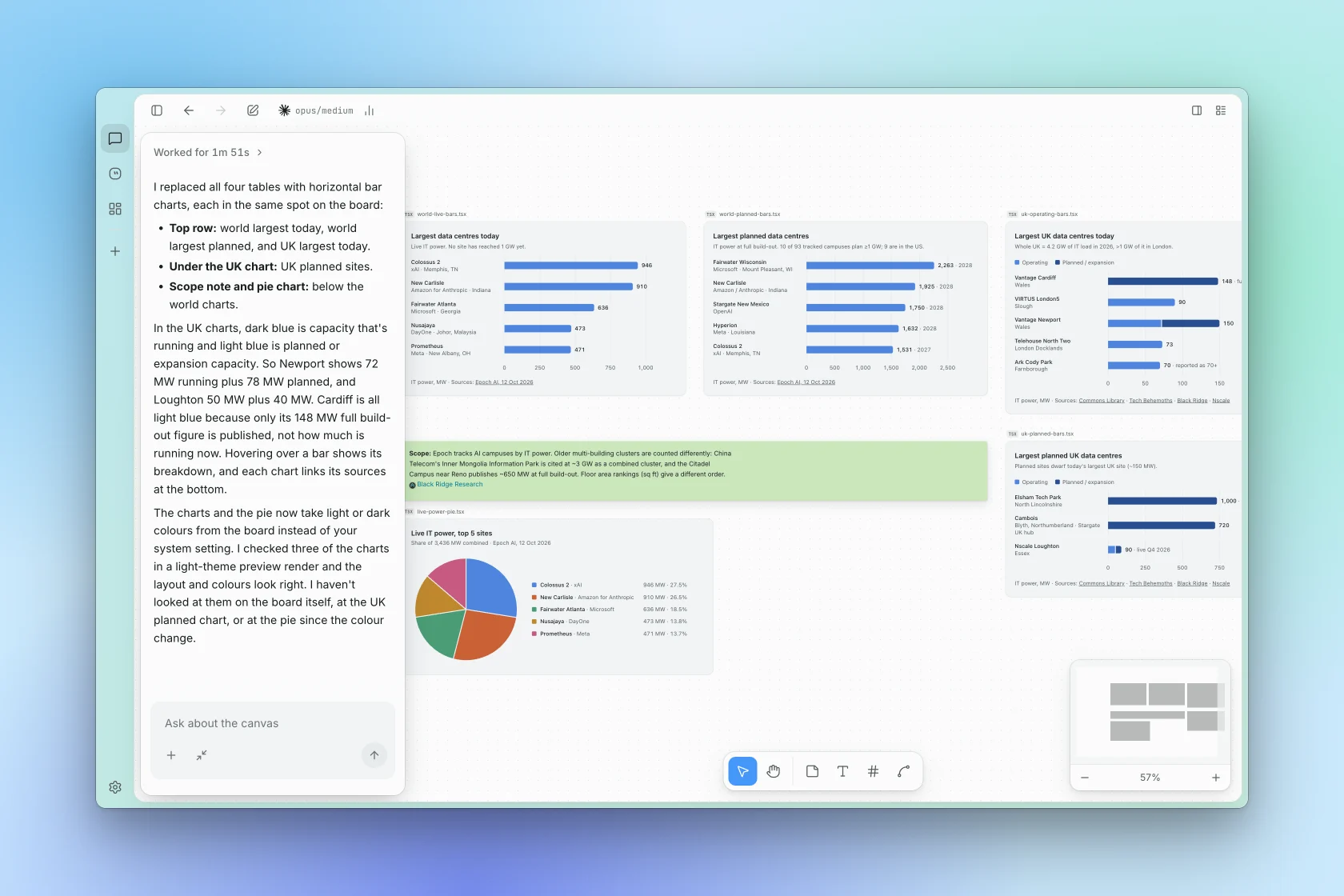 Canvas with live charts beside the chat