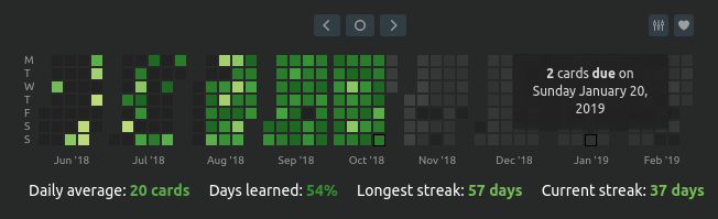 anki review heatmap add on 2.1