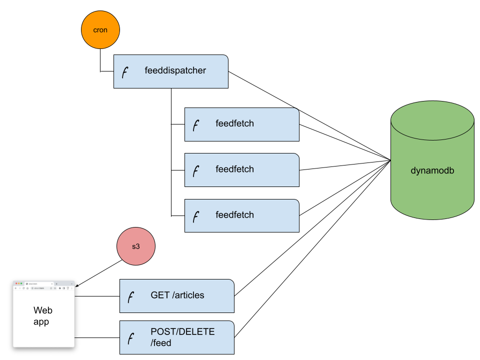 schematic