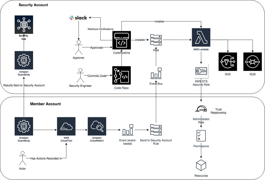 alt architecture-diagram