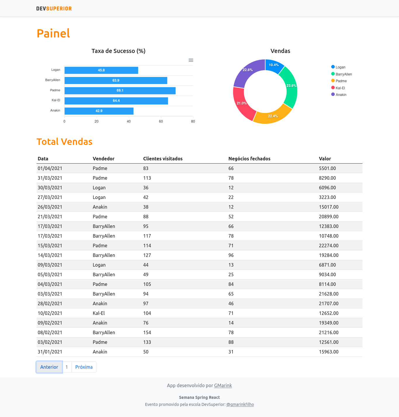 Frontend Dashboard