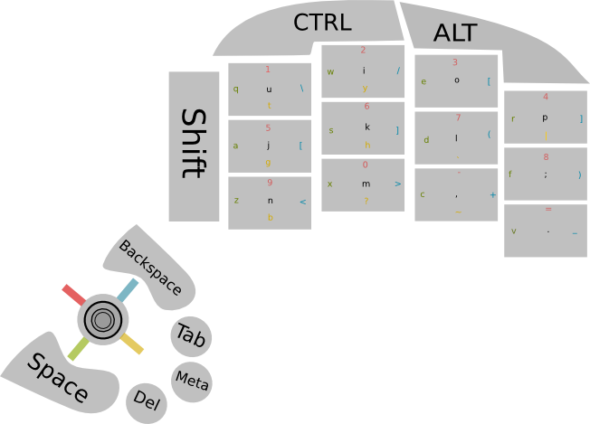 Keyboard Diagram