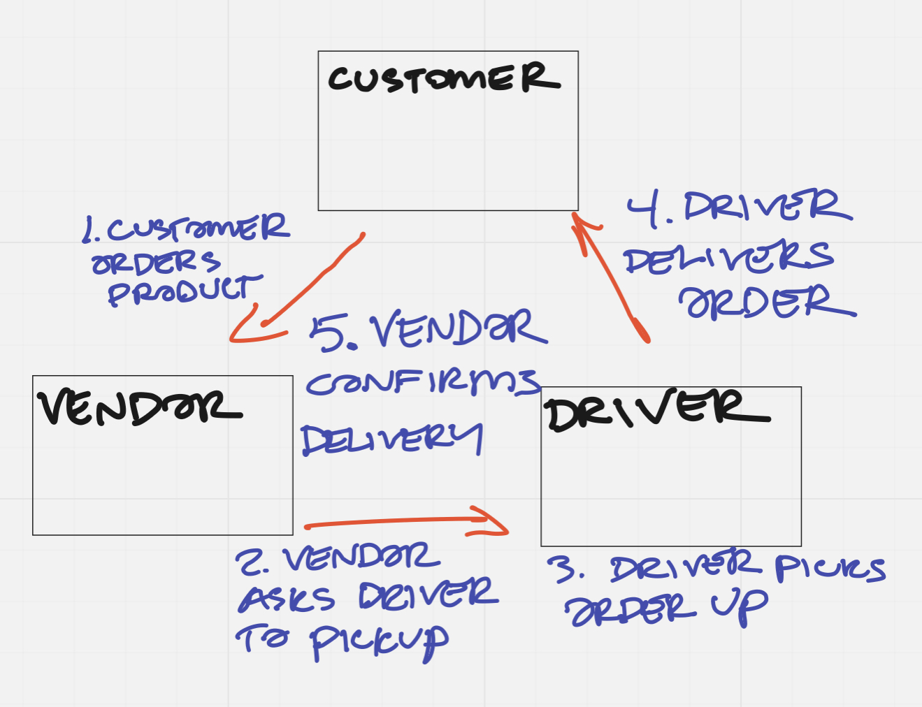 LAB 11 UML