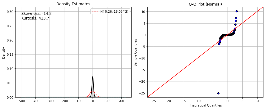 Cauchy sample