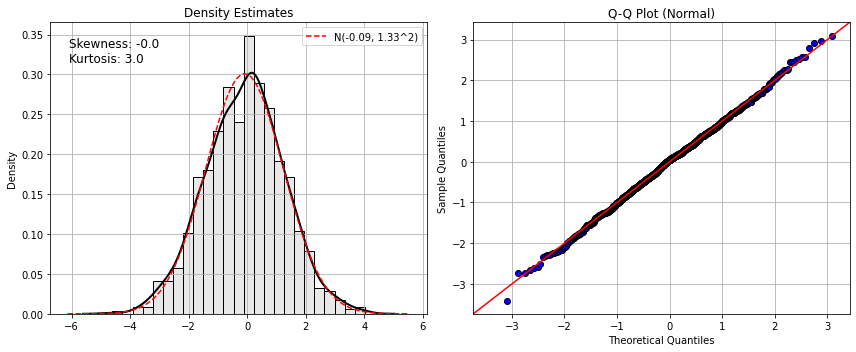 Gaussianized Cauchy sample